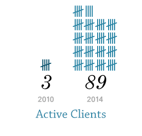 active-clients
