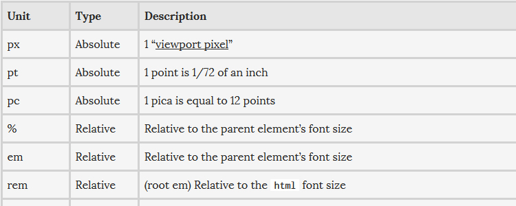 Ire Aderinokun goes over the different ways you can declare your font size with CSS.