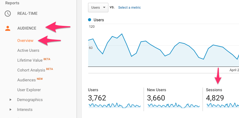 How to find sessions for the best Google Analytics Metrics